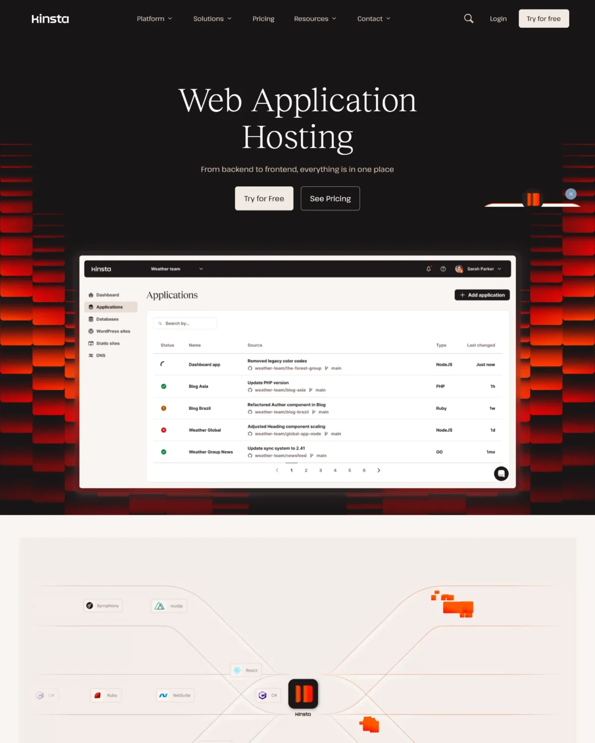featured crop kinsta